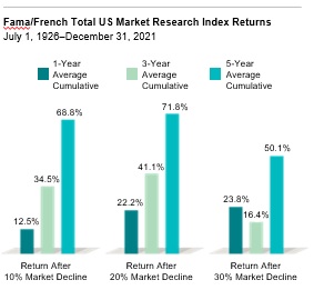 Fama French Total US Market Research Index Returns