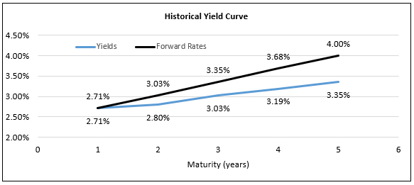 historical-yield-curve (1)