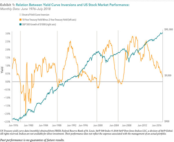 Yield-Curve-Inversio-_exhibit-1