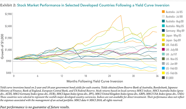 Yield-Curve-Inversio-_exhibit-1